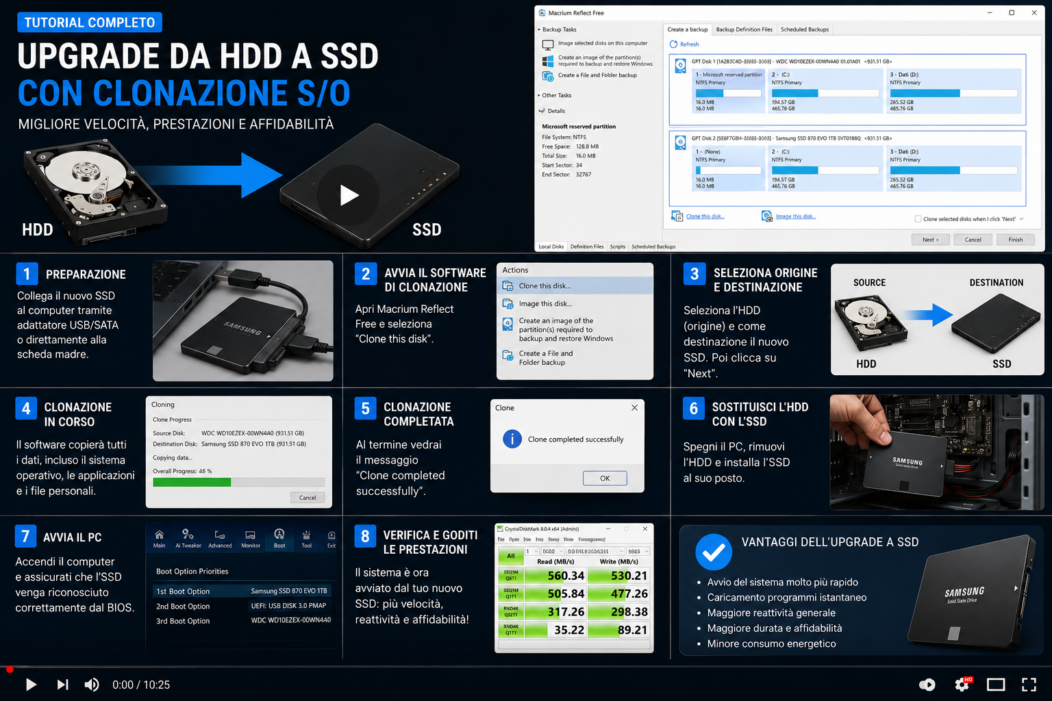 Upgrade da HDD a SSD con Clonazione S/O